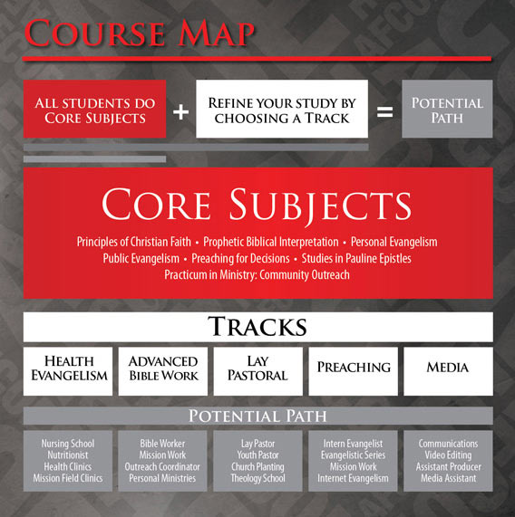 Course Map